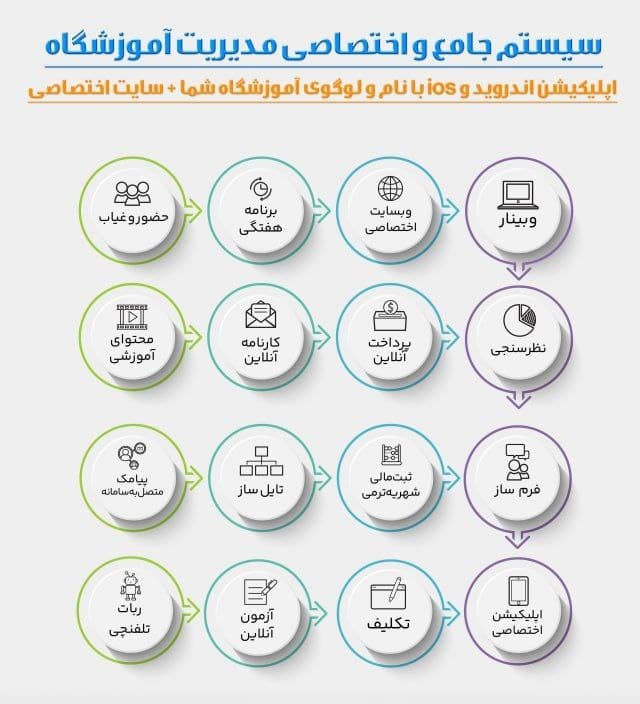خبر