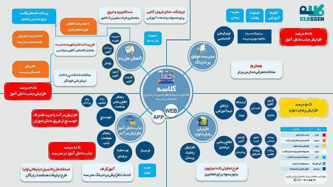 آکادمی مشاوره همراه من