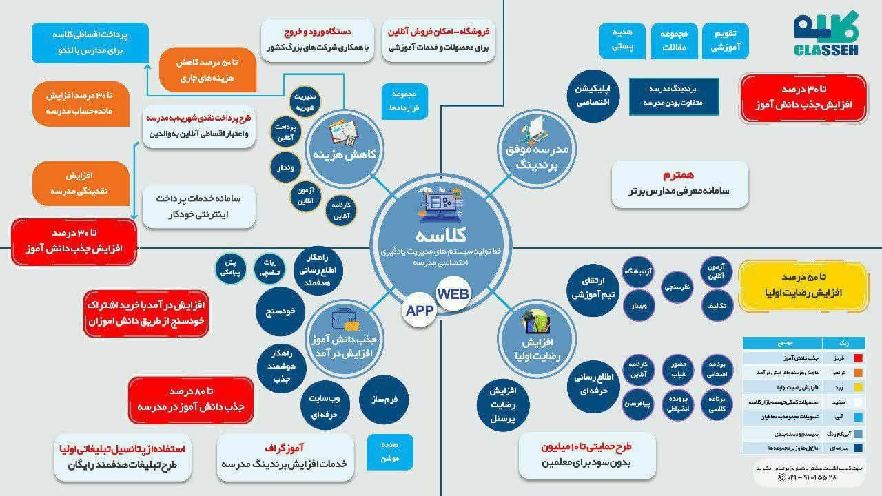 آکادمی مشاوره همراه من